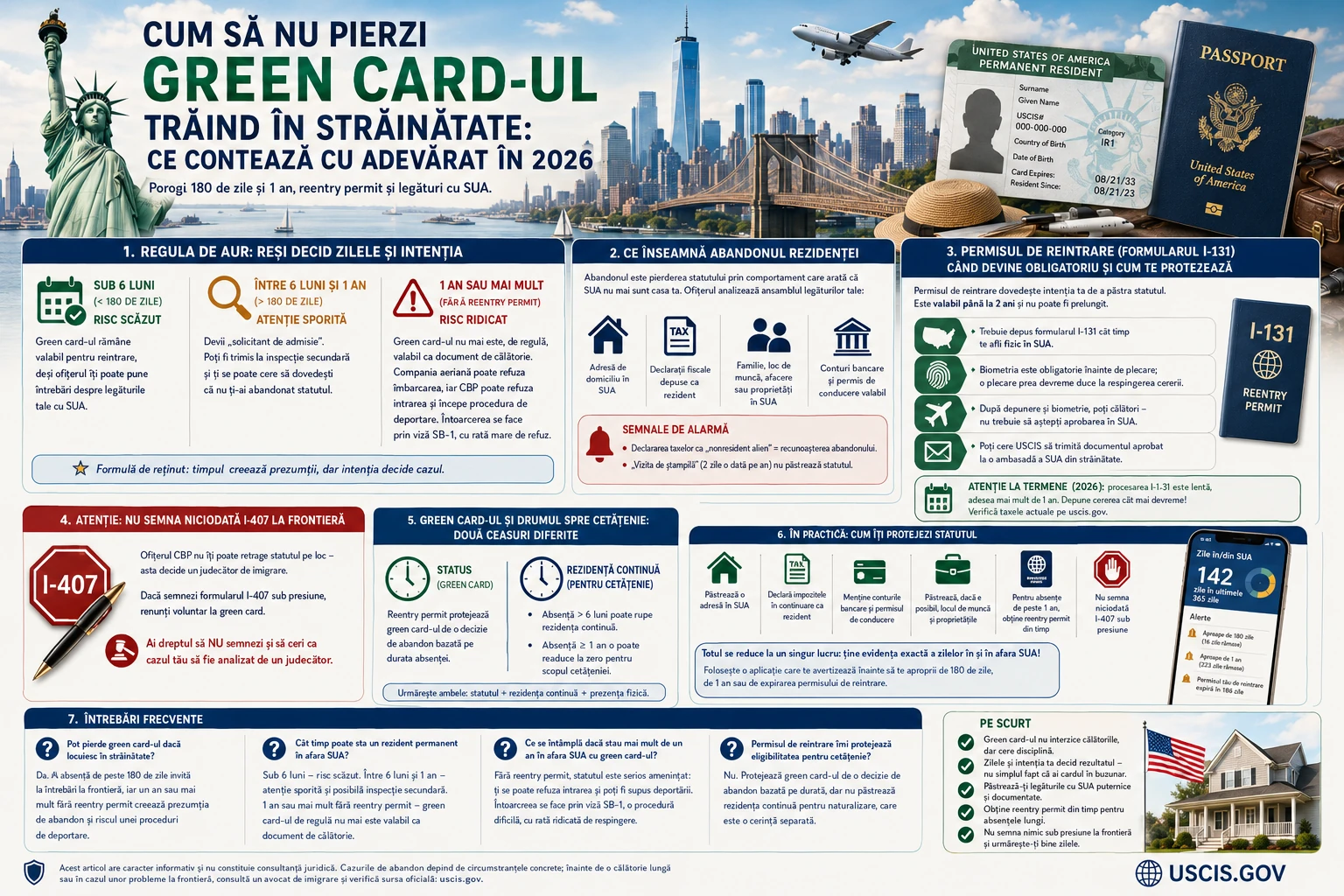 Infografic: cum să nu pierzi green card-ul trăind în străinătate în 2026 — praguri de absență de 180 de zile și 1 an, permis de reintrare și legături cu SUA