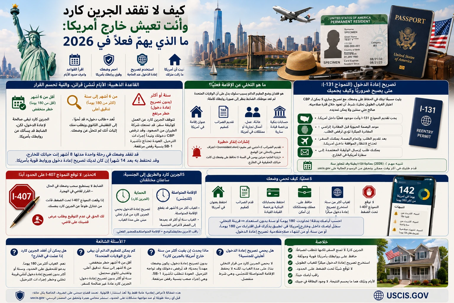 كيف لا تفقد الجرين كارد وأنت تعيش خارج أمريكا (2026)
