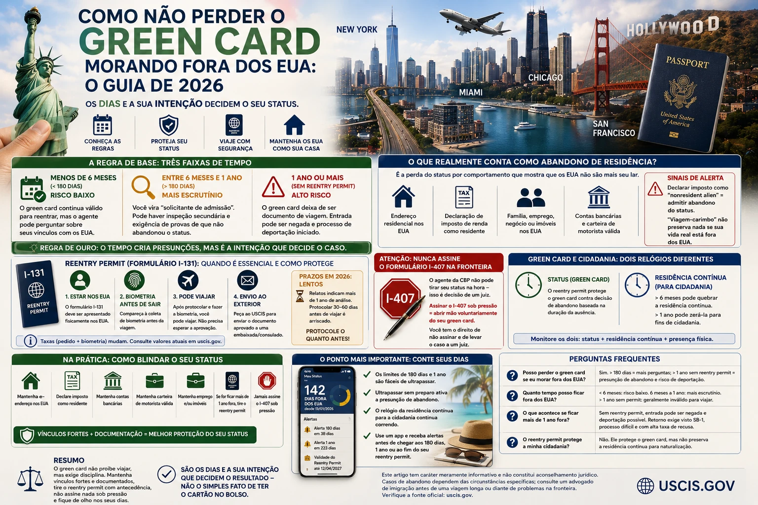 Infográfico: como não perder o green card morando fora dos EUA em 2026 — limites de ausência de 180 dias e 1 ano, reentry permit e vínculos com os EUA