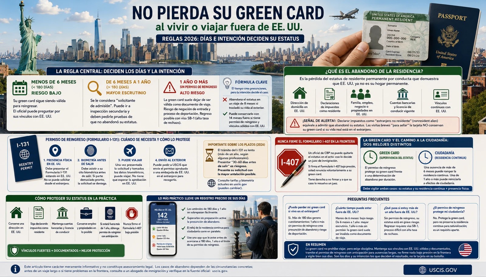 Infografía: cómo no perder la green card viviendo en el extranjero en 2026 — umbrales de ausencia de 180 días y 1 año, permiso de reingreso y vínculos con EE. UU.
