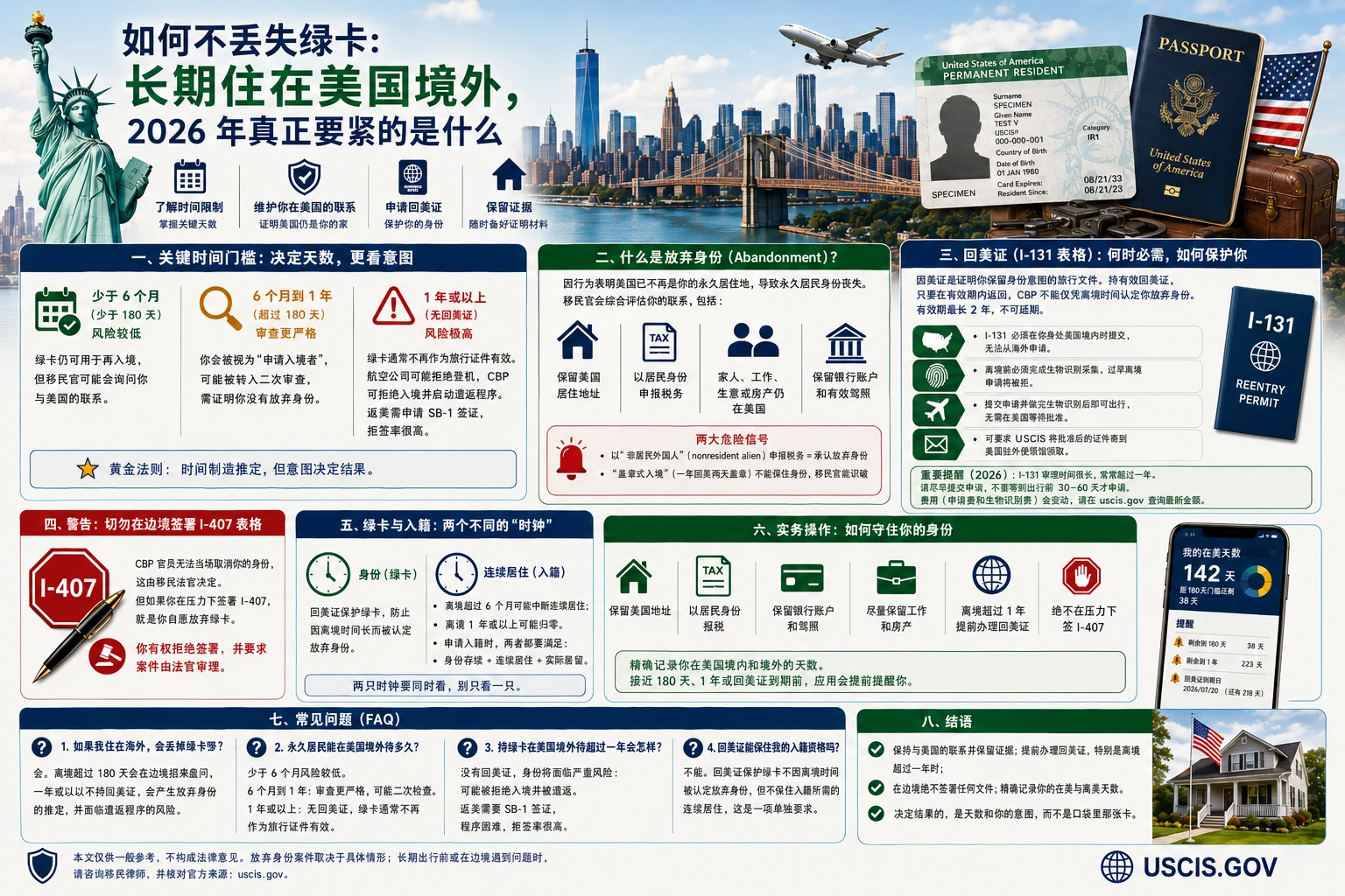 信息图:如何不丢失绿卡——长期住在美国境外(2026),180 天与 1 年离境门槛、回美证,以及与美国的联系