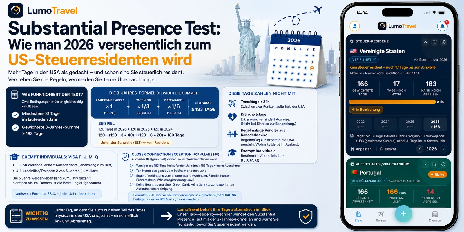 Infografik: der US-Substantial-Presence-Test 2026 — gewichtete Drei-Jahres-Formel (laufendes Jahr + 1/3 + 1/6), Schwellen von 31 und 183 Tagen, ausgenommene Tage und Closer Connection Exception