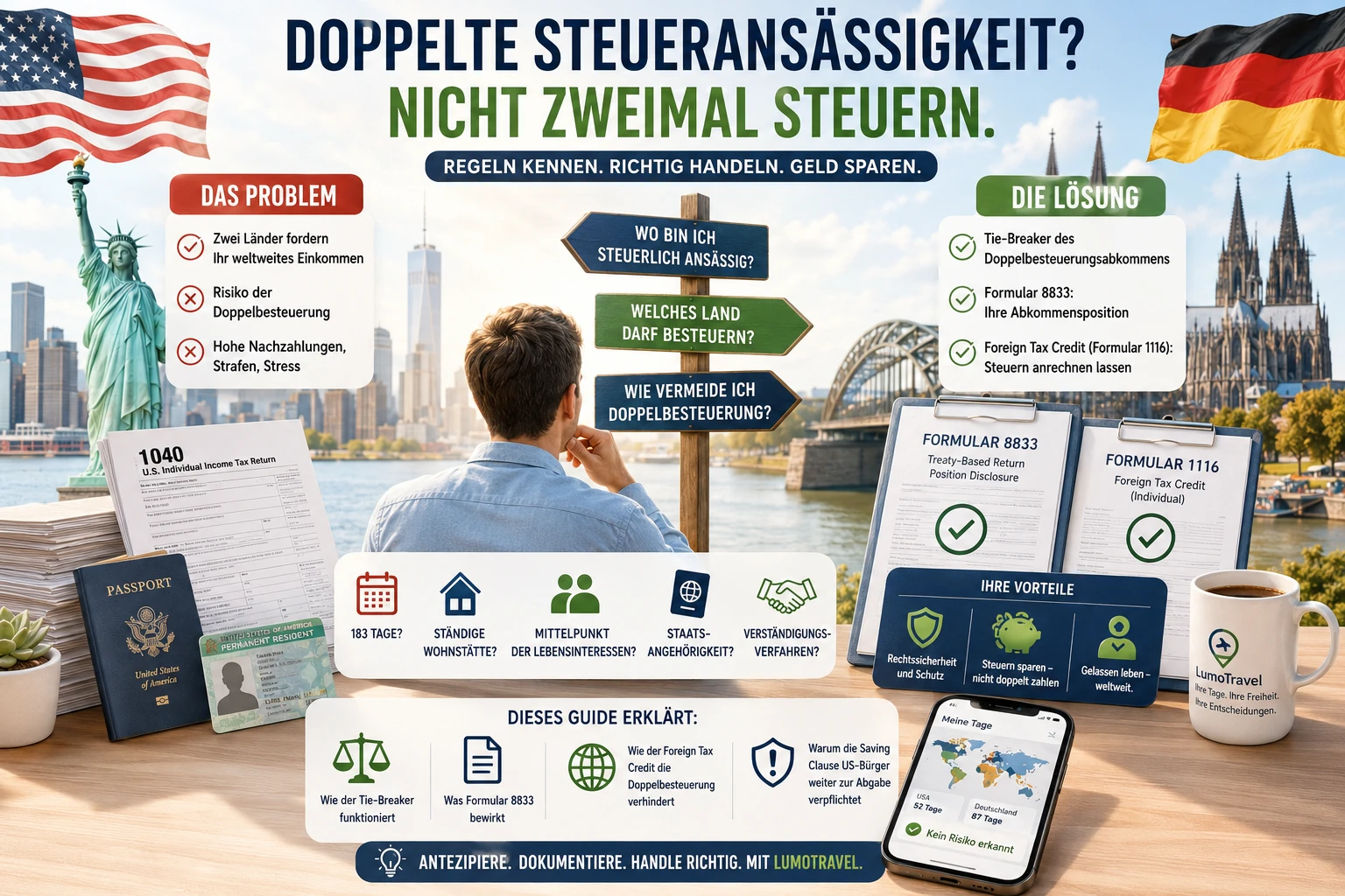 Infografik: doppelte Steueransässigkeit USA 2026 — die Tie-Breaker-Leiter (ständige Wohnstätte → Mittelpunkt der Lebensinteressen → gewöhnlicher Aufenthalt → Staatsangehörigkeit), Formular 8833, Foreign Tax Credit und Saving Clause