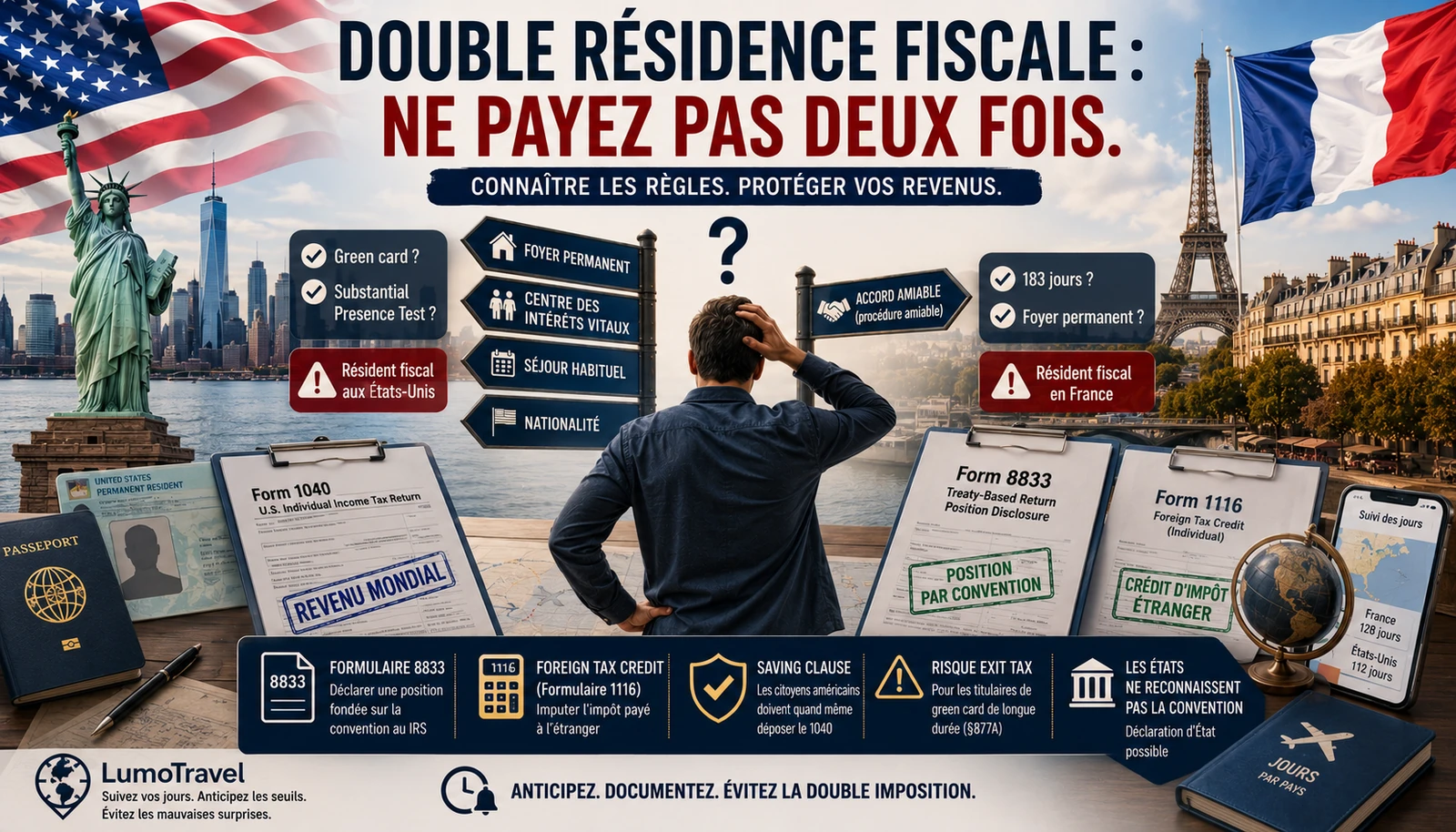 Infographie : double résidence fiscale US 2026 — l'échelle du tie-breaker (foyer permanent → centre des intérêts vitaux → séjour habituel → nationalité), formulaire 8833, foreign tax credit et saving clause