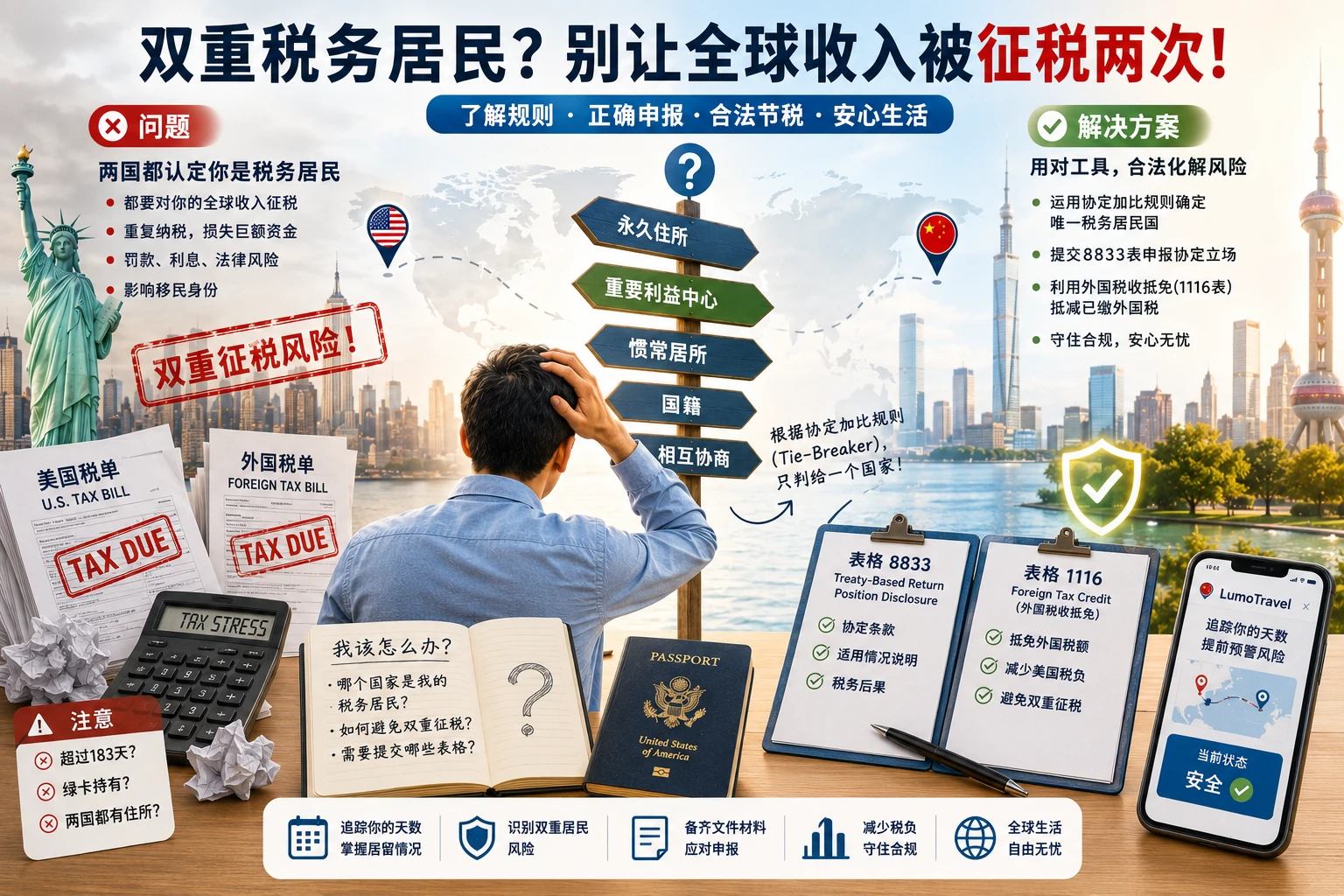 信息图:美国双重税务居民 2026——加比规则阶梯(永久住所 → 重要利益中心 → 惯常居所 → 国籍)、8833 表、foreign tax credit 外国税收抵免与保留条款